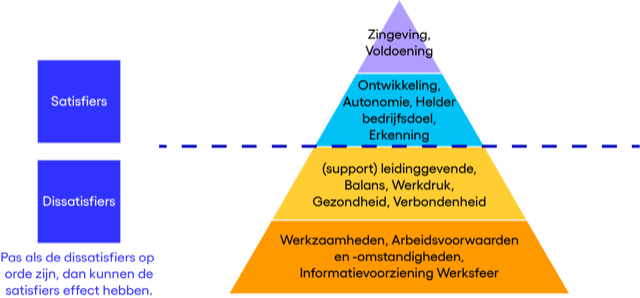 werkgeluk onderzoek